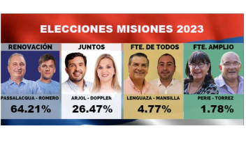 El Frente Renovador ganó en Misiones, Hugo Passalacqua y Lucas Romero Spinelli resultaron electos gobernador y vice Gobernador