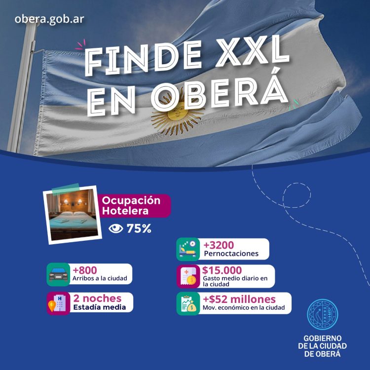 Fin de semana XXL como le fue a la cuidad con el turismo y las actividades