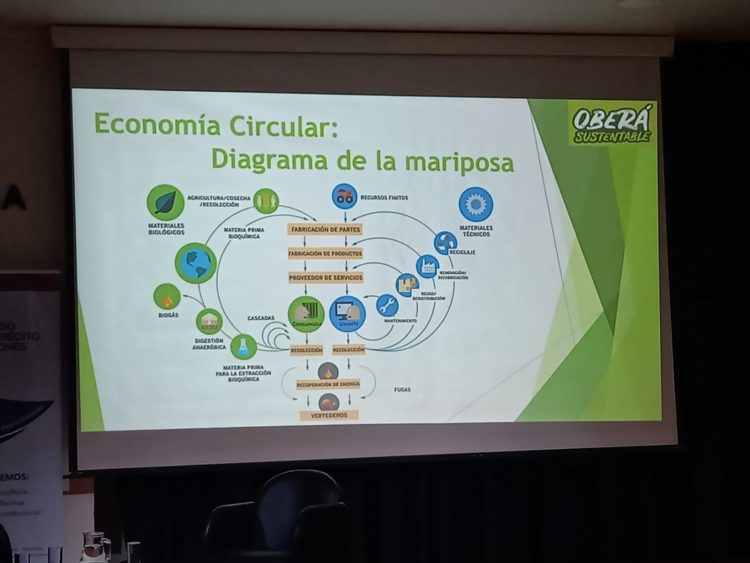 OBERÁ: Taller de capacitación para emprendedores, «Emprendiendo hacia sostenibilidad»