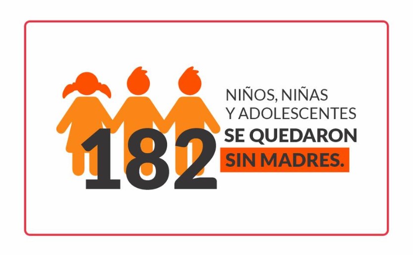 Alertan sobre el incremento de femicidios: “la violencia no cesa y se sigue cobrando vidas”