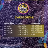 OBERÁ: Así son las categorías y recorridos del Gran Prix Nocturno 