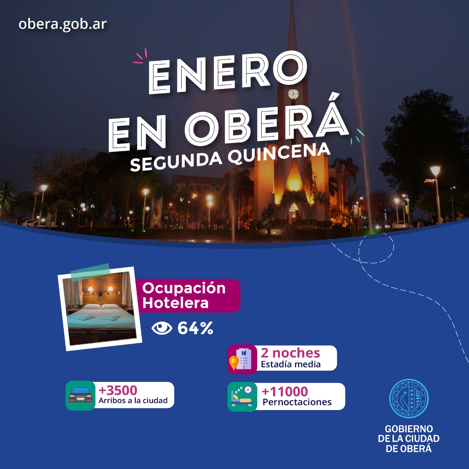 El turismo en Oberá durante la segunda quincena de enero