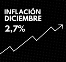 INDEC-La inflación de diciembre fue de 2,7 por ciento